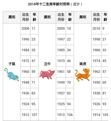 57年次 生肖|生肖對應到哪一年？十二生肖年份對照表輕鬆找（西元年、民國年）